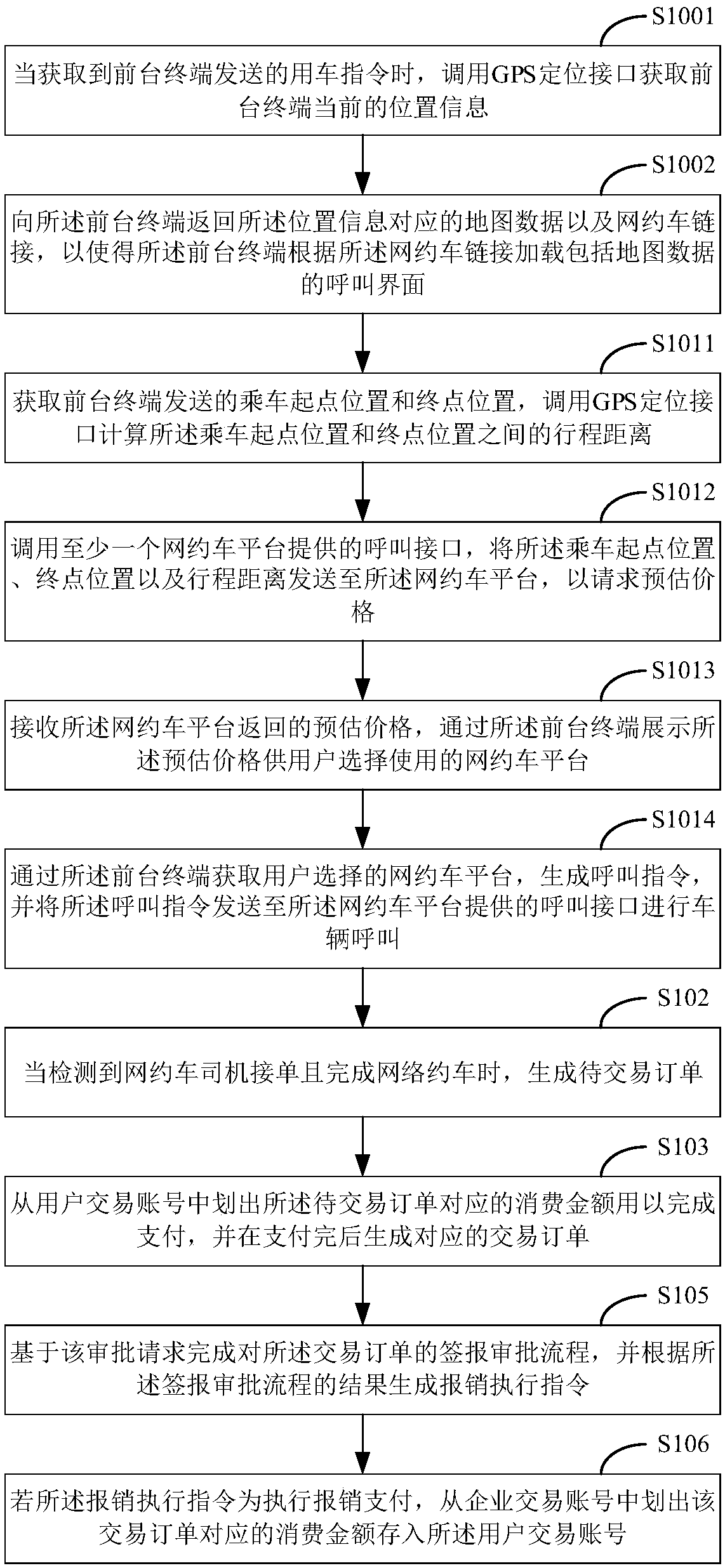 Online car-hailing settlement and reimbursement method, system and storage medium