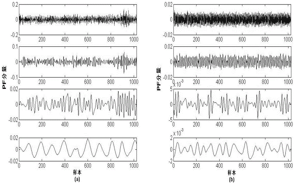 A Hydraulic Pump Fault Diagnosis Method Based on Local Mean Transformation and Softmax