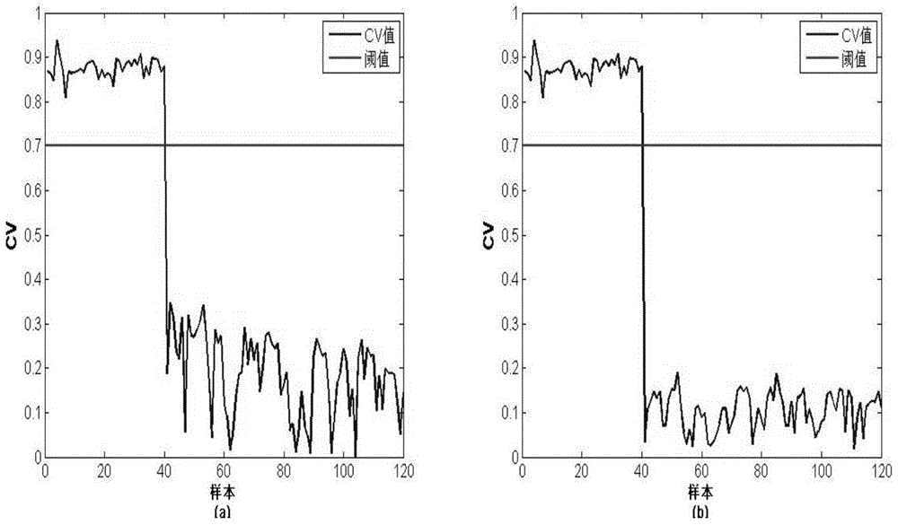 A Hydraulic Pump Fault Diagnosis Method Based on Local Mean Transformation and Softmax