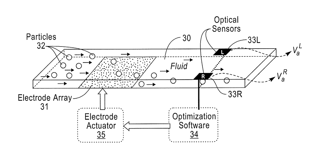 Self-tuning system for manipulating complex fluids using electrokinectics