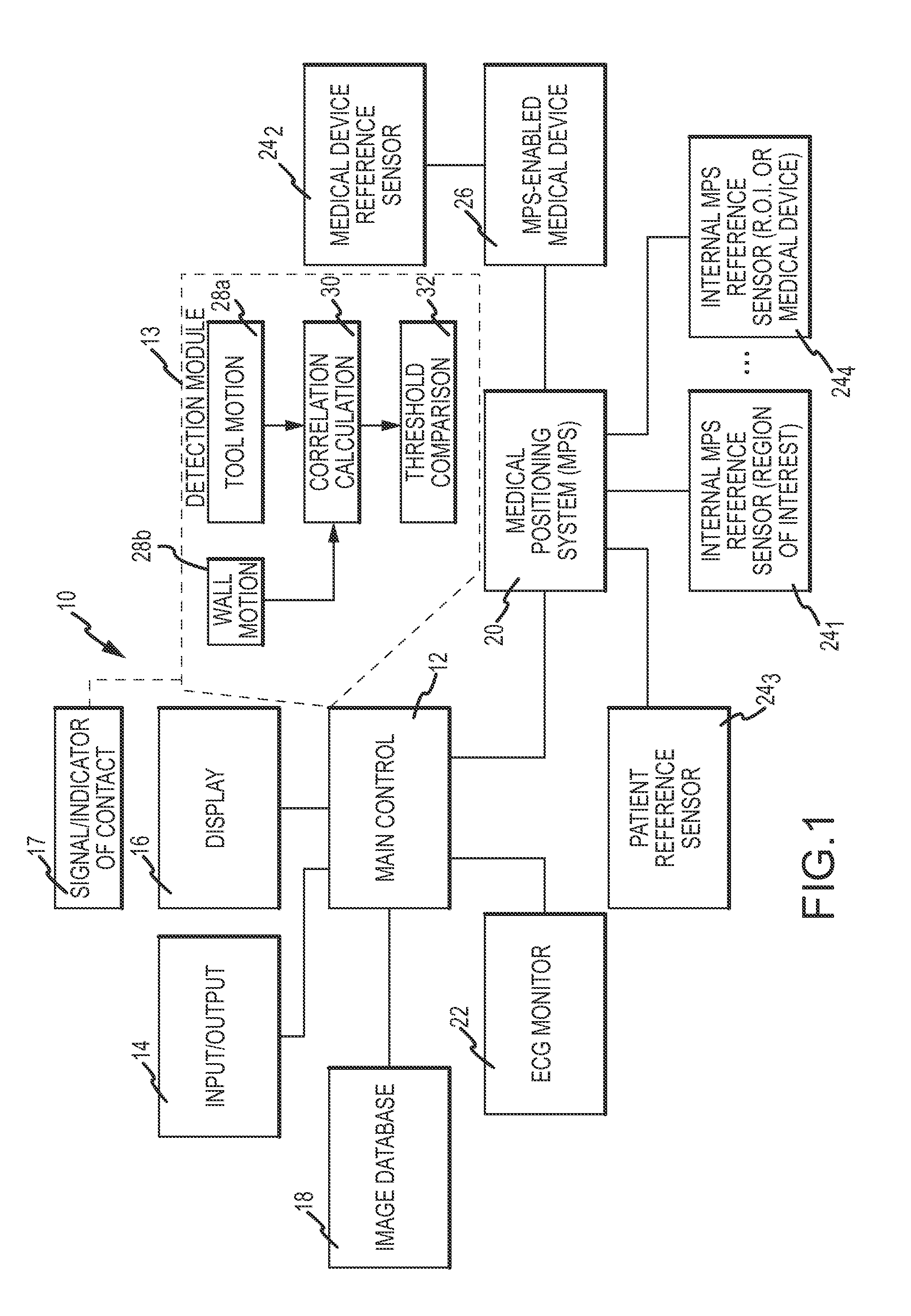 Method for detecting contact with the wall of a region of interest
