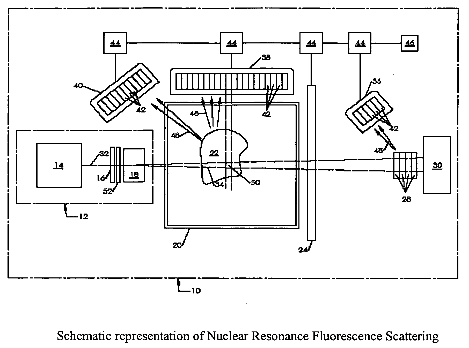 Use of nearly monochromatic and tunable photon sources with nuclear resonance fluorescence in non-intrusive inspection of containers for material detection and imaging