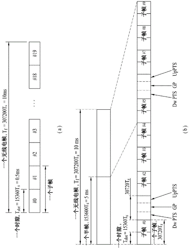 Method for reporting channel state information, method for supporting same, and apparatus for said methods