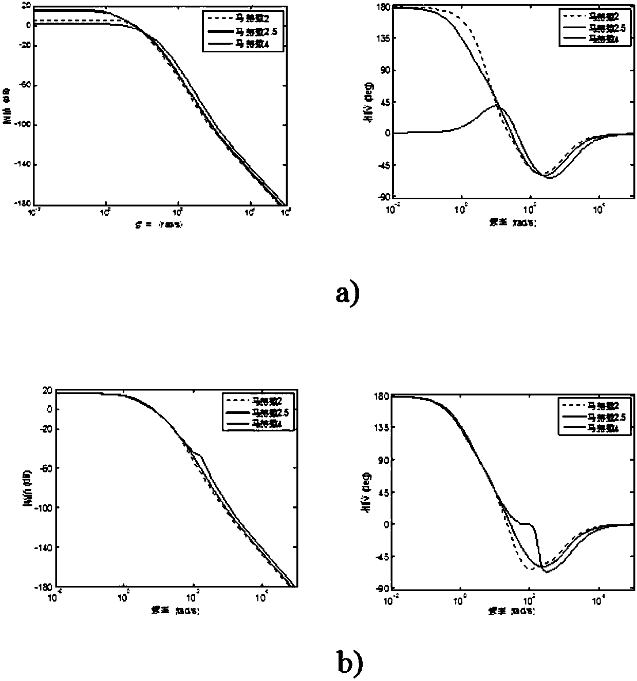 Robust Attitude Control Method for Tactical Missile Based on Disturbance Estimation and Compensation