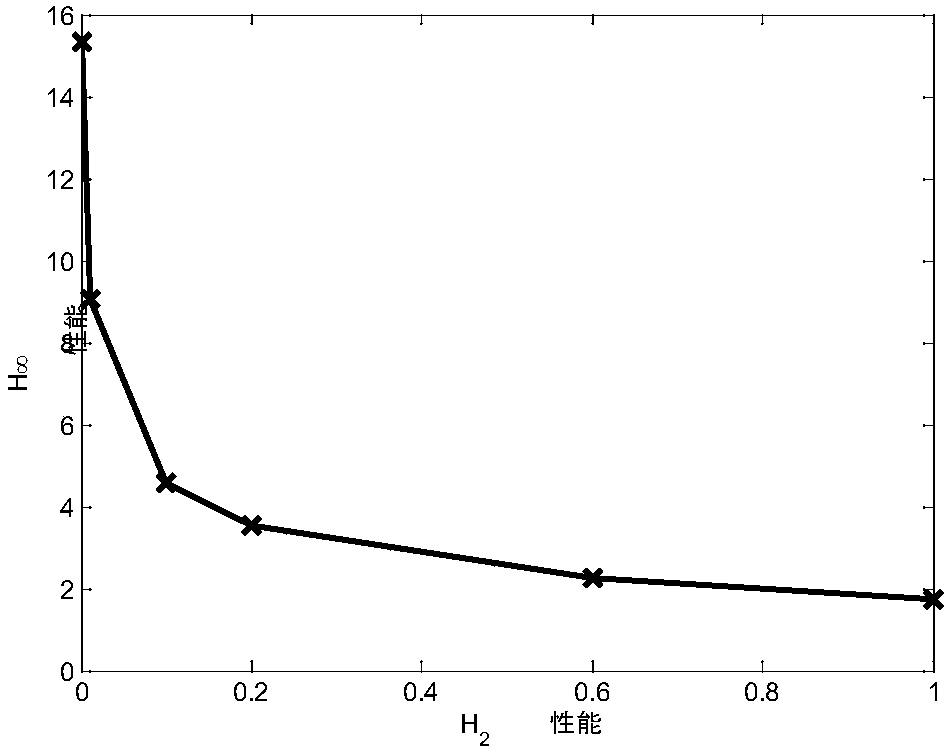 Robust Attitude Control Method for Tactical Missile Based on Disturbance Estimation and Compensation