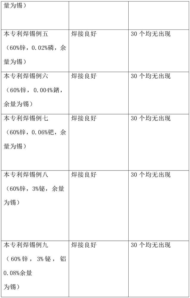 A kind of zinc-based high-temperature lead-free solder and production method thereof