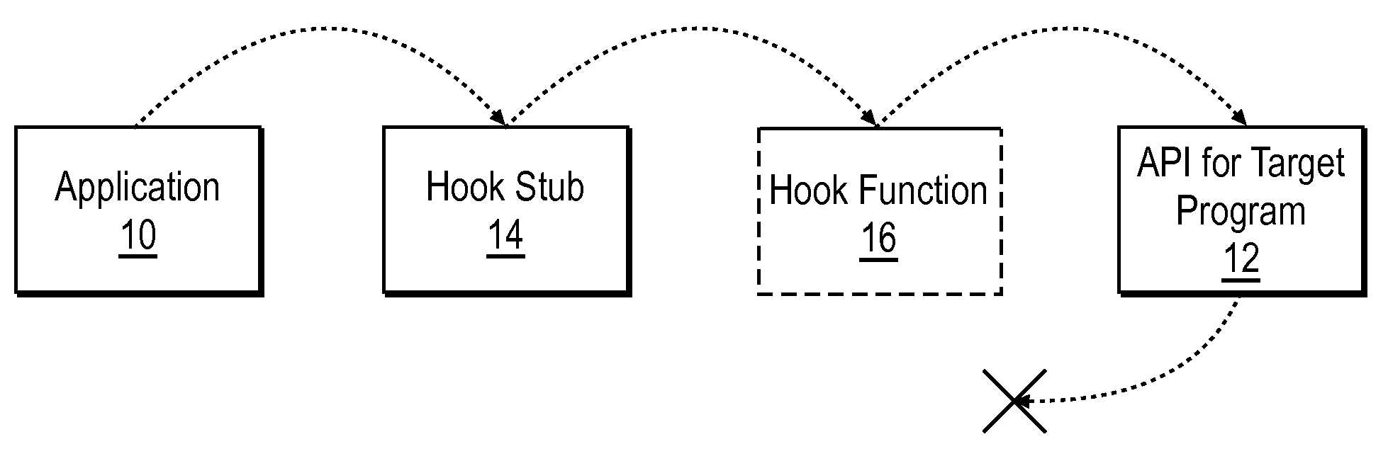 Method for implementing ejection-safe API interception