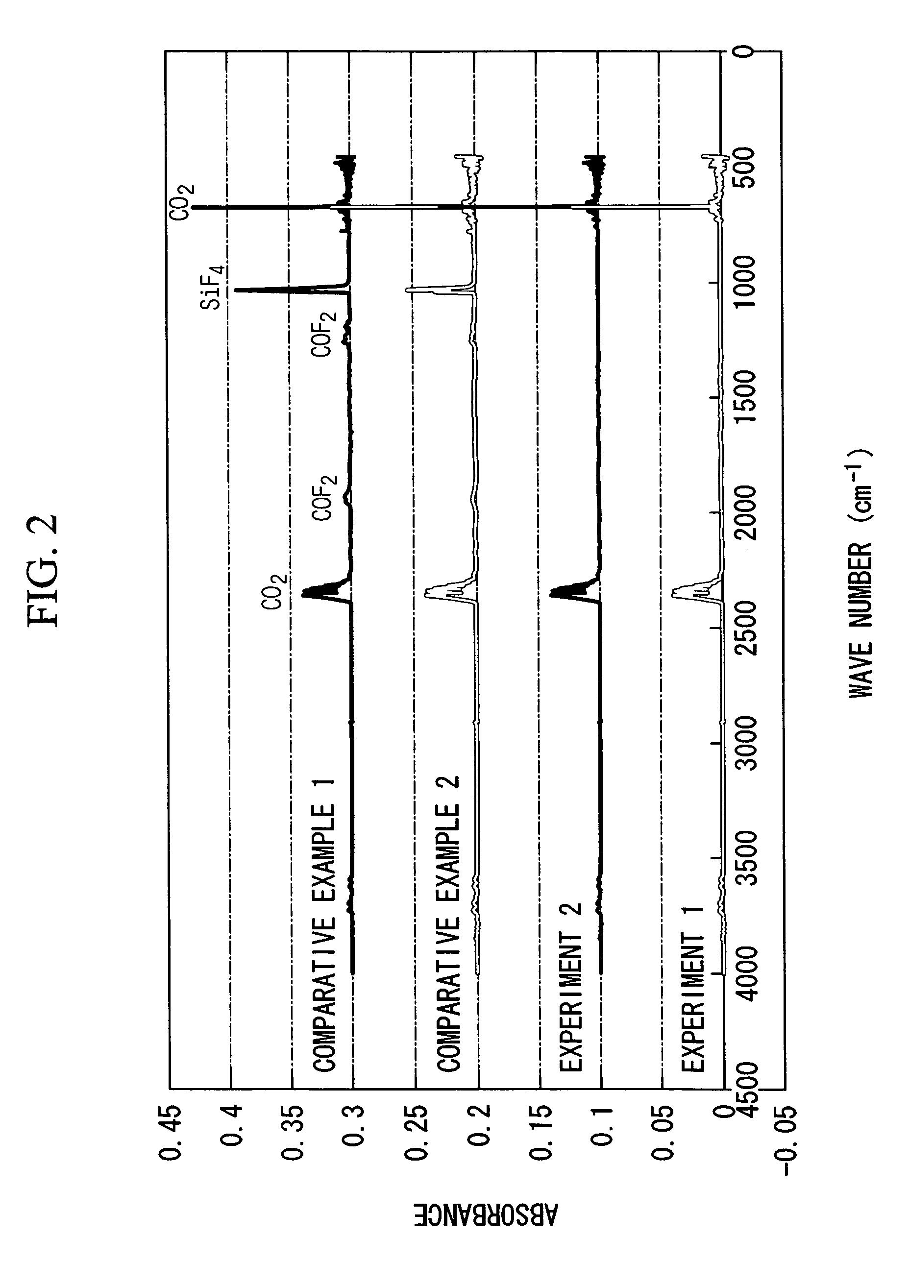 Method for treating exhaust gas and apparatus for treating exhaust gas