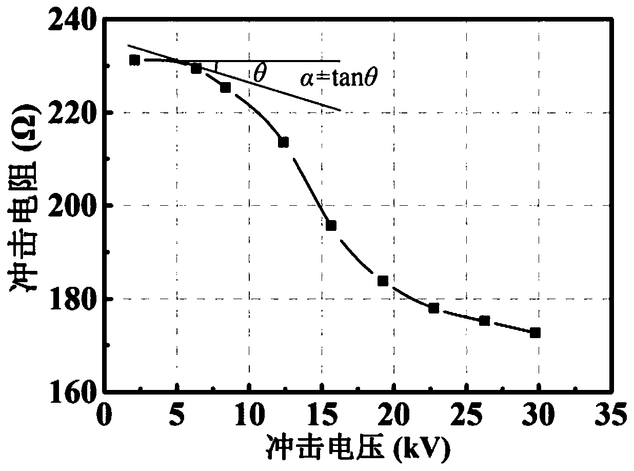 A method to obtain the initial field strength of ionization discharge of soil around the grounding body under impact