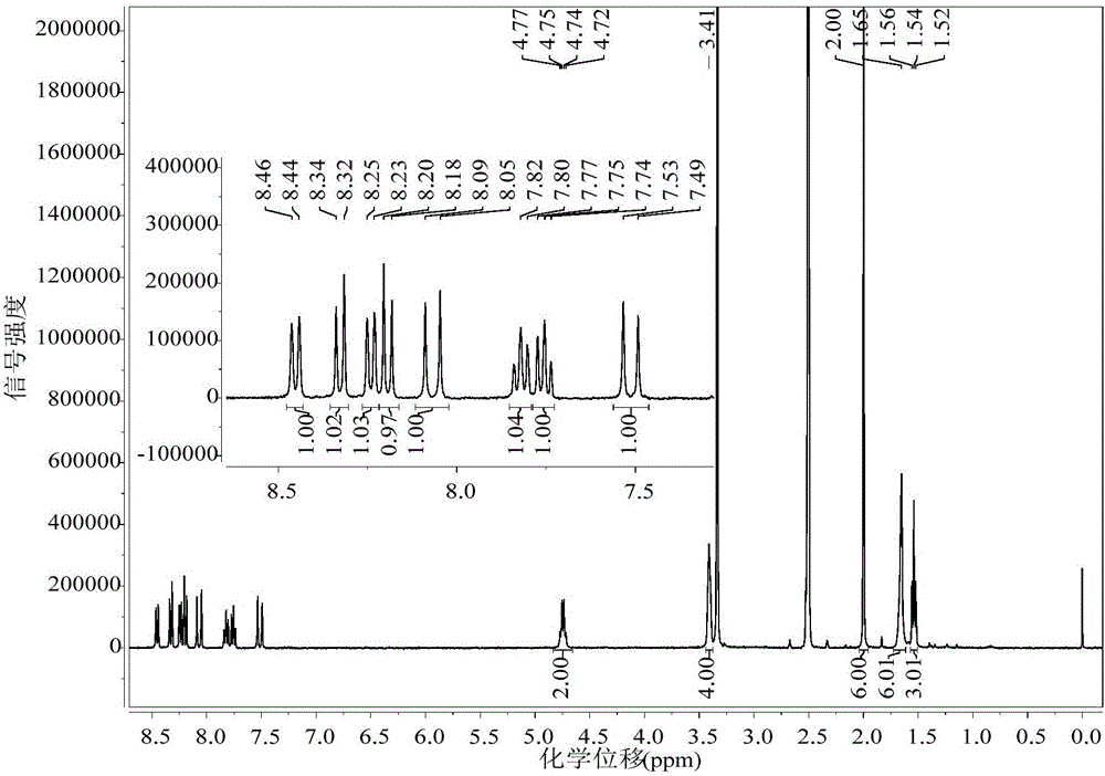 Fluorescent probe used for sulfite or bisulphate and preparation method and application thereof