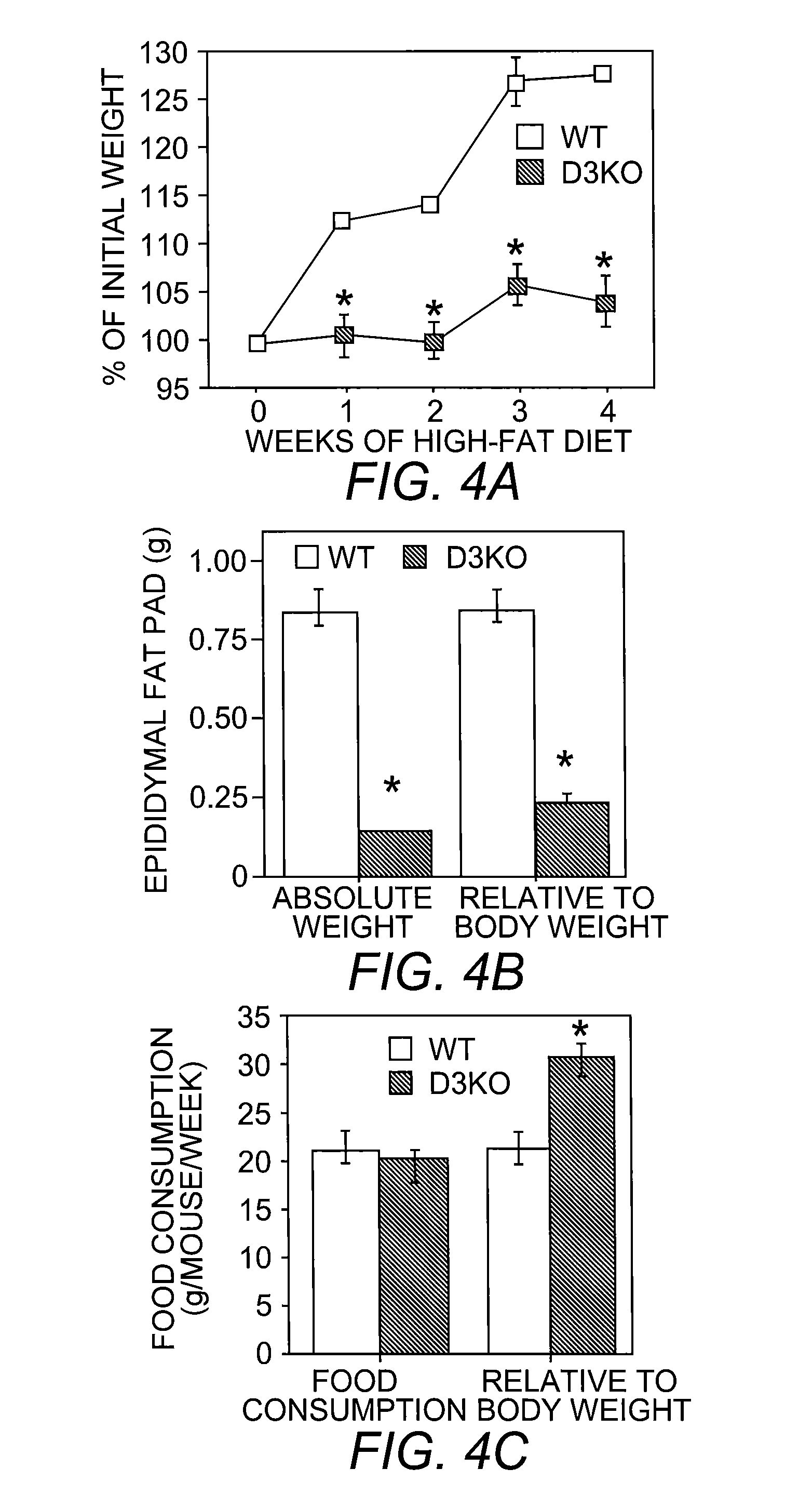 Compositions and Methods for Decreasing Type III Deiodinase Activity to Modulate Adiposity and Blood Glucose Levels
