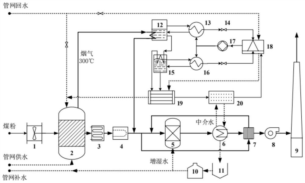 Boiler waste heat gradient utilization and deep water heat recovery system based on absorption heat pump