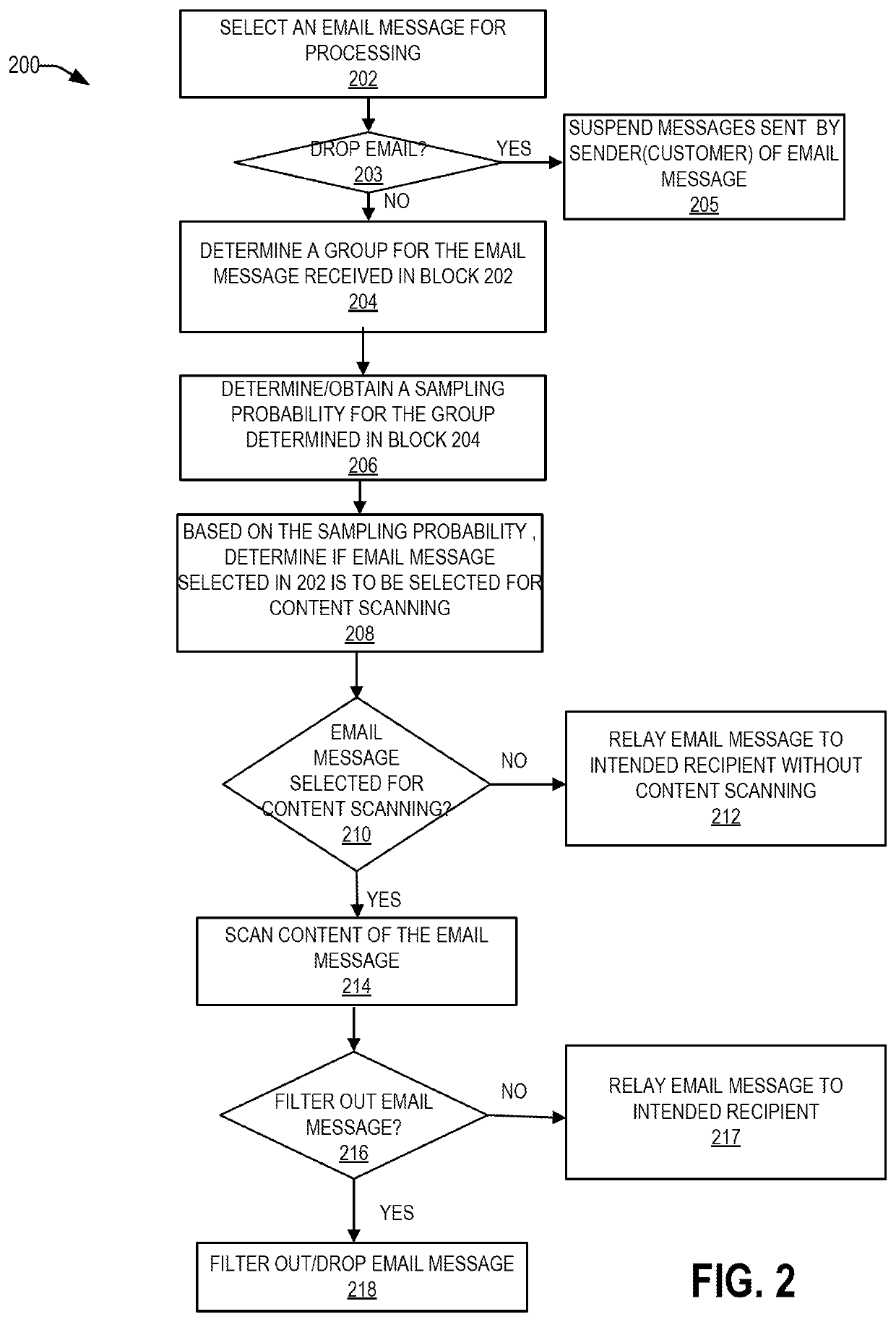 Email filtering system for email delivery systems