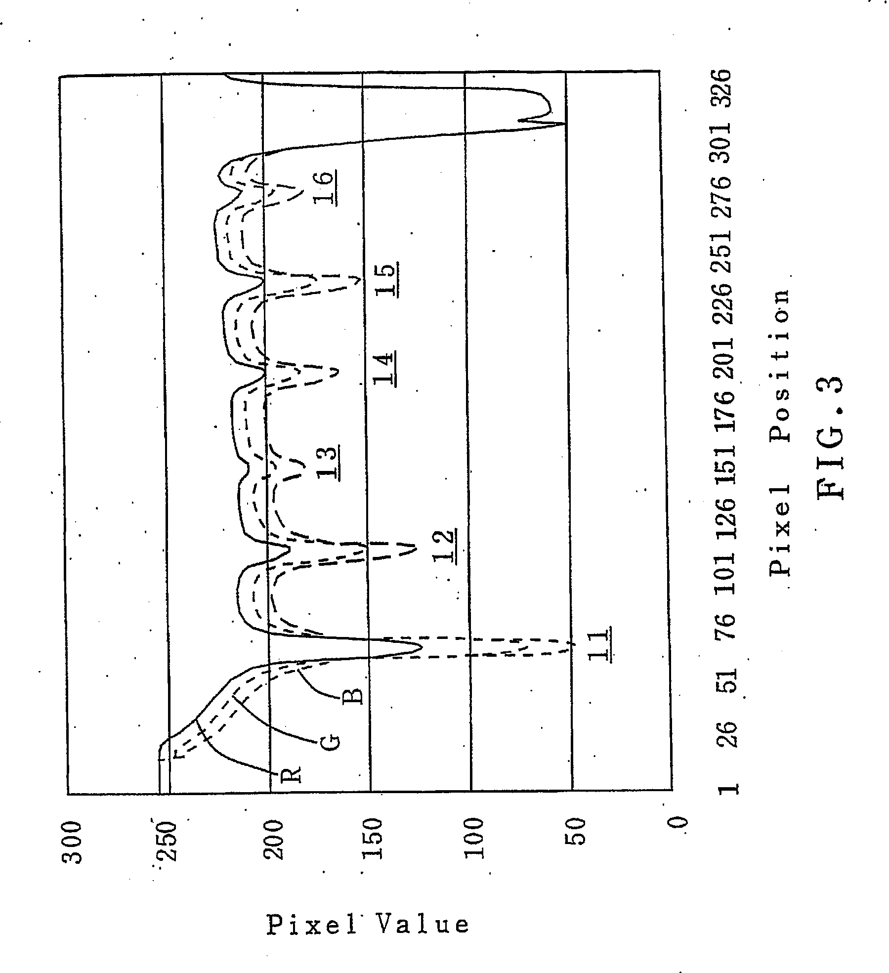 Method for detecting a response of each probe zone on a test strip