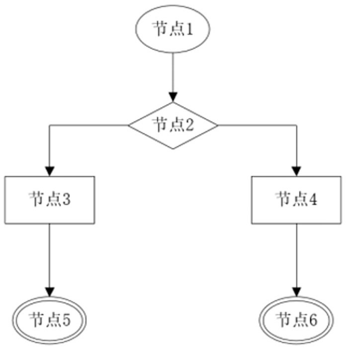 Decision-making behavior generation method and system based on decision tree