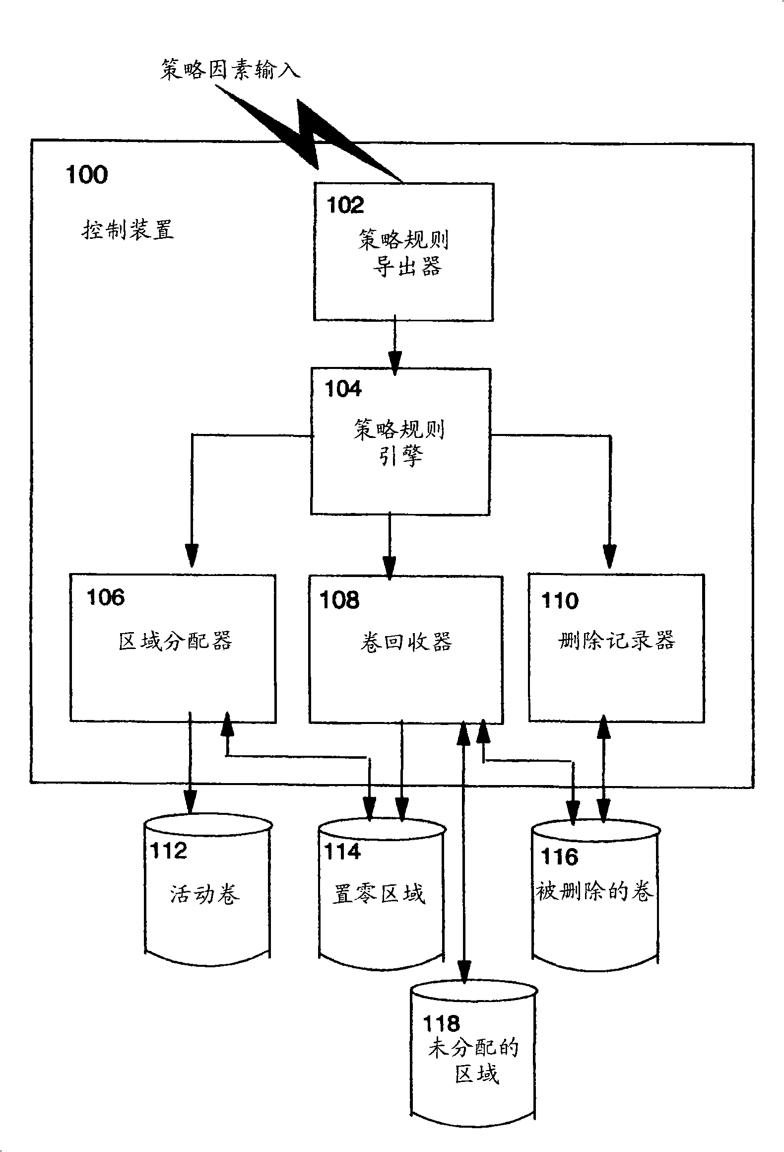 Apparatus and method for resource reclamation in data storage systems