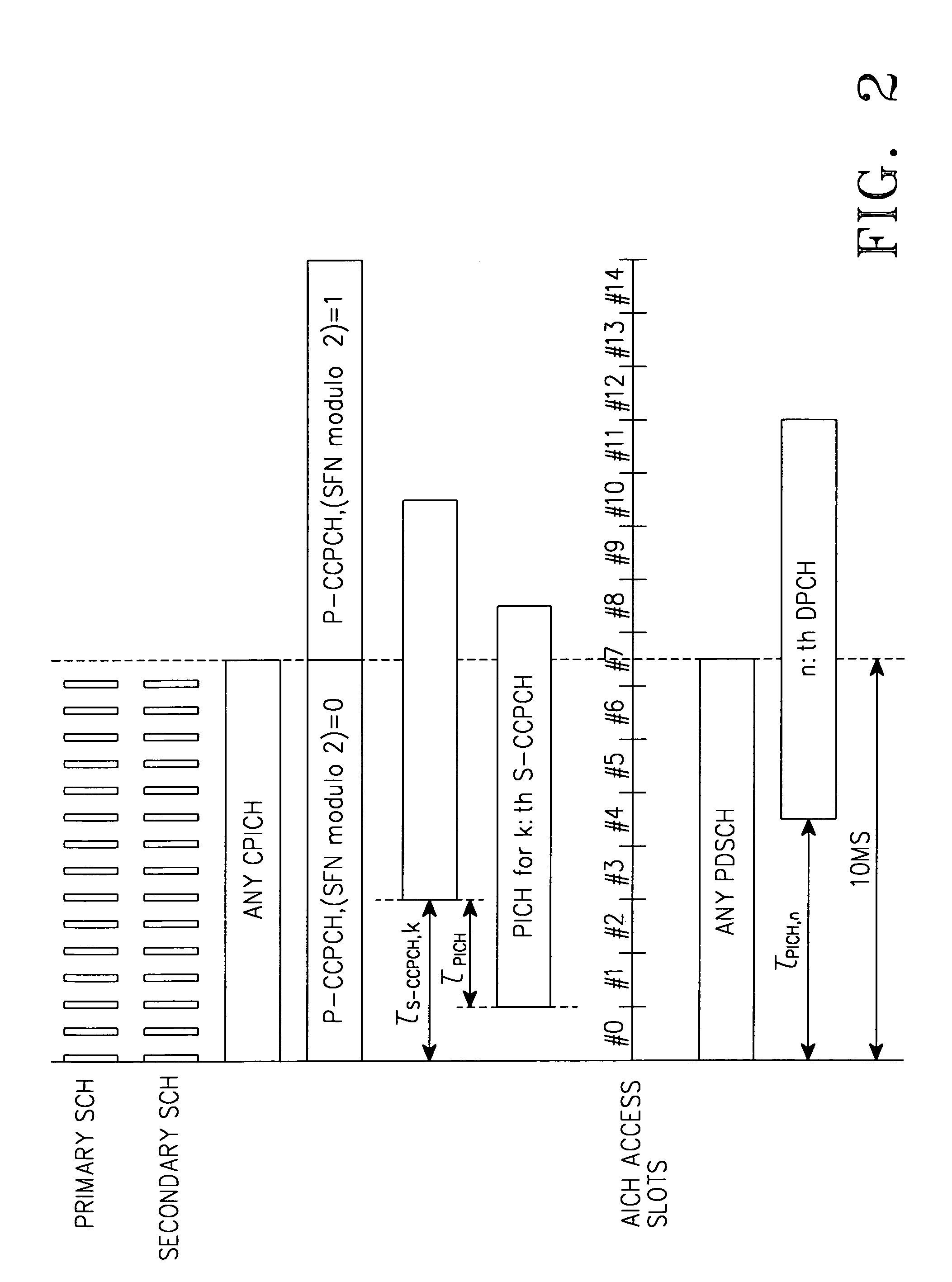 Apparatus and method for acquiring frame synchronization in a mobile communication system