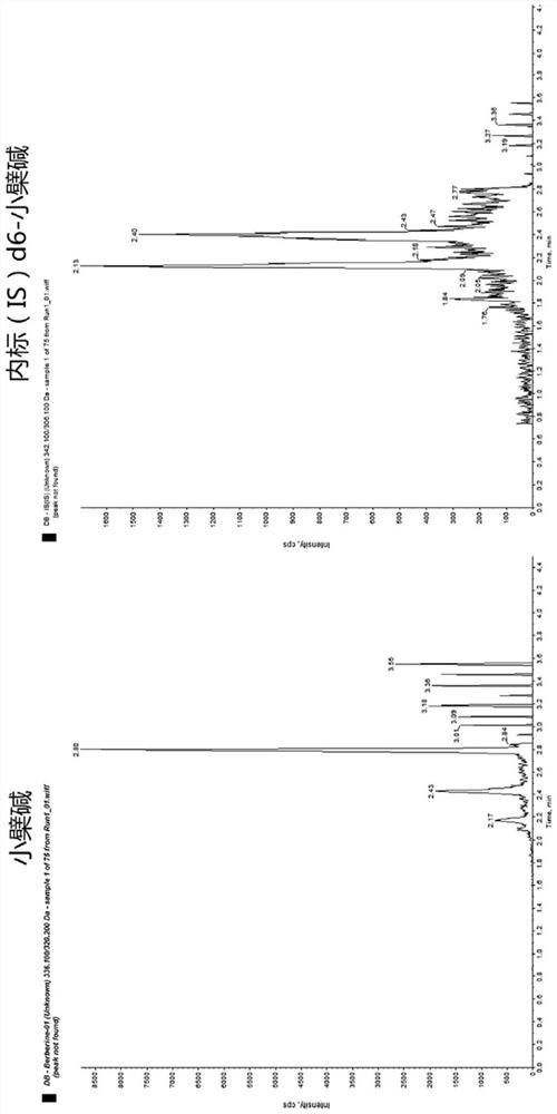 Quantitative analysis method of berberine in blood plasma