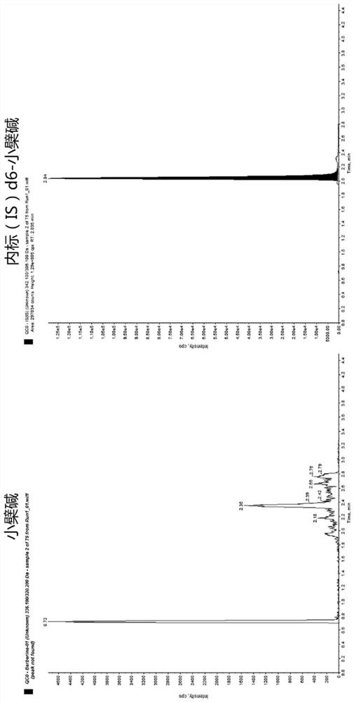 Quantitative analysis method of berberine in blood plasma