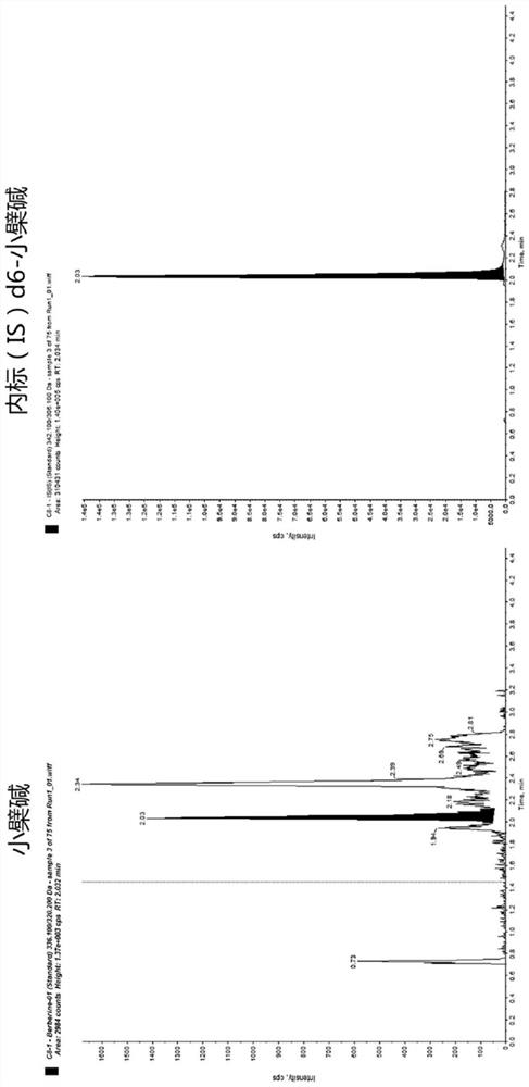 Quantitative analysis method of berberine in blood plasma