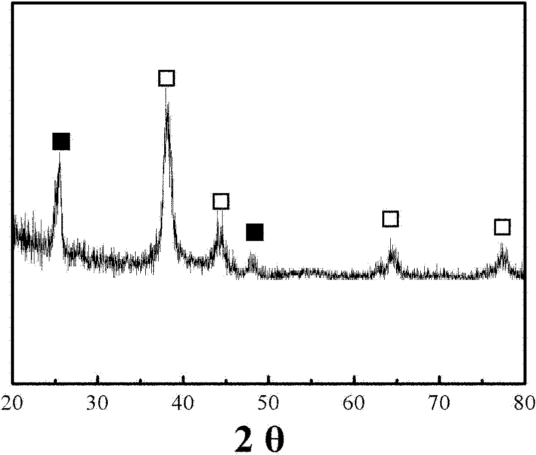 Method for doping nano-Ag particles in TiO2 nanotubes