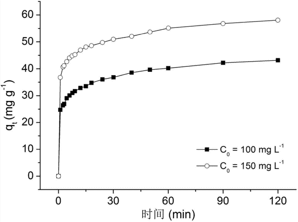 Improved charcoal-based phosphorous removal adsorbent and preparation method thereof