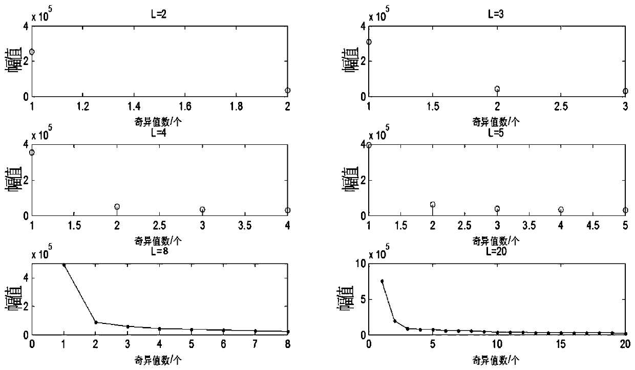 Impact signal feature extraction and noise reduction method