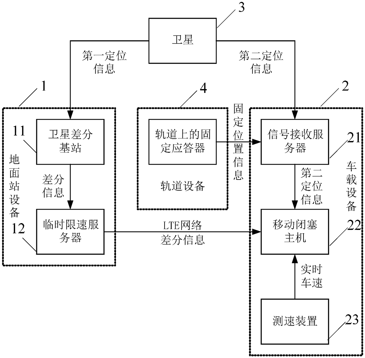 Satellite positioning system suitable for heavy-load moving blockage