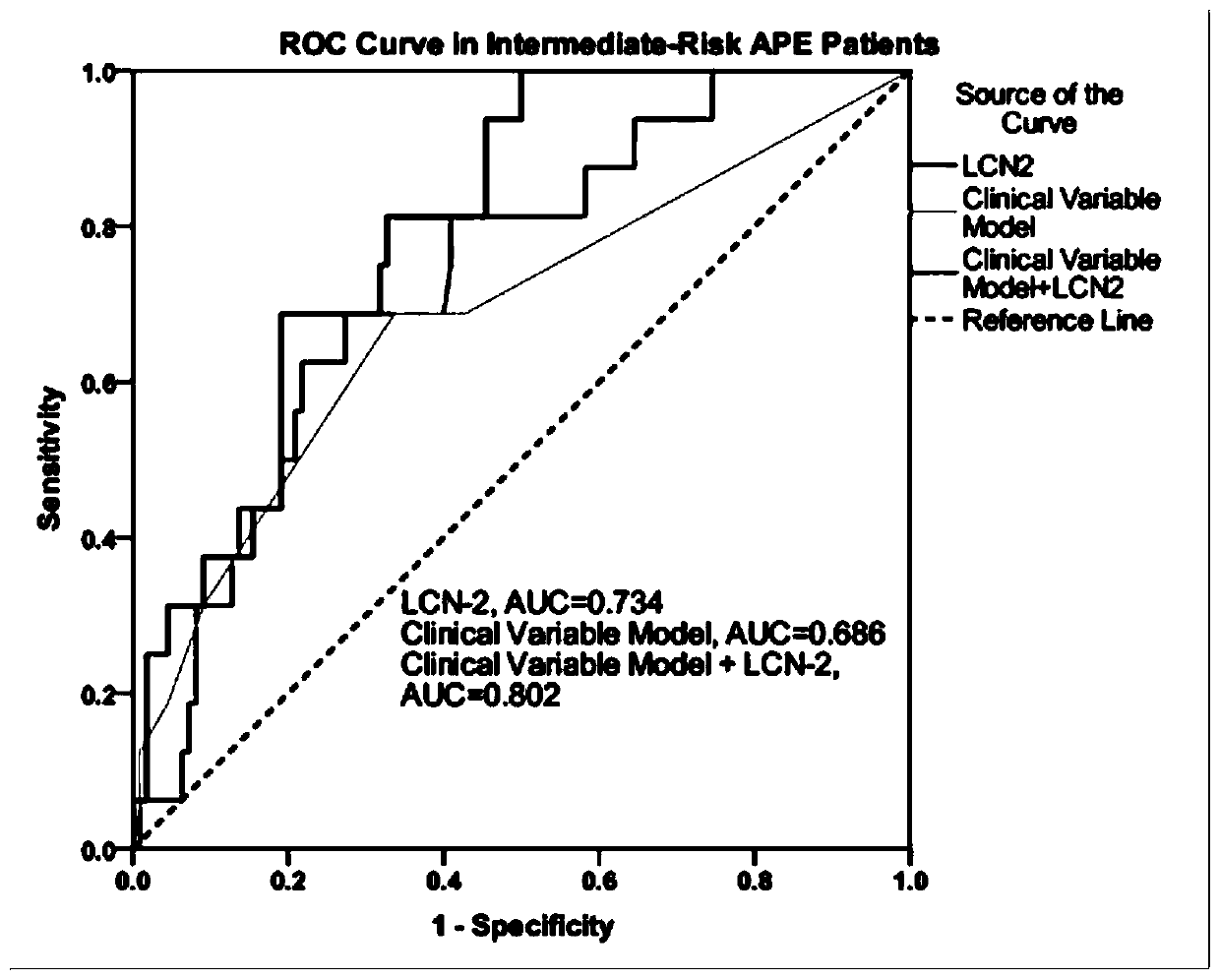 Biomarker for predicting adverse events in patients with acute pulmonary embolism and application thereof