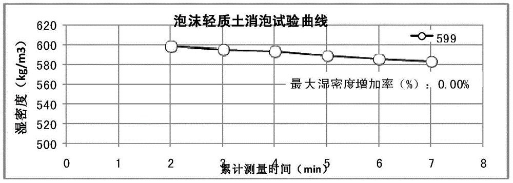 A foam light soil high railway foundation