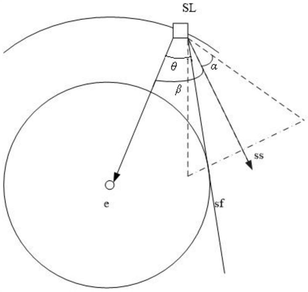 A Method of Avoiding the Interference of Earth's Atmospheric Light for Agile Small Satellite Sensors