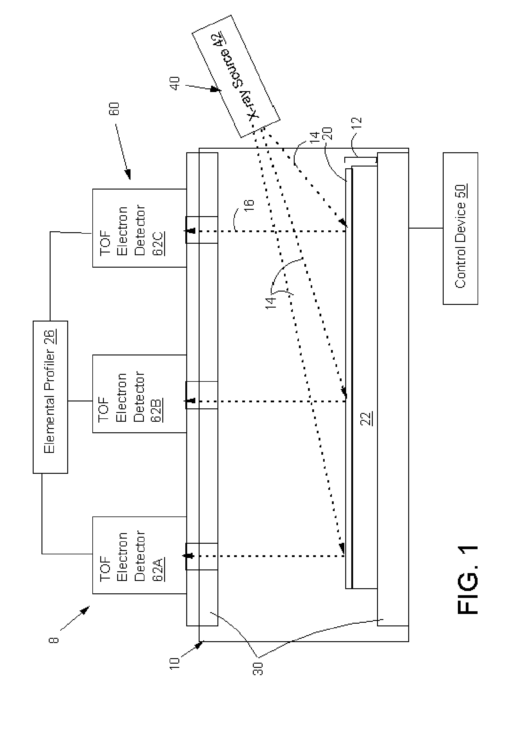 Non-destructive in-situ elemental profiling