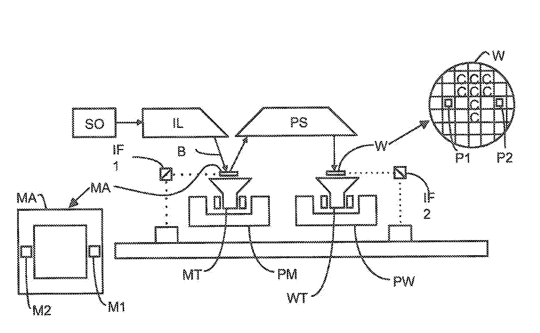 Projection System, Lithographic Apparatus, Method of Projecting a Beam of Radiation onto a Target and Device Manufacturing Method