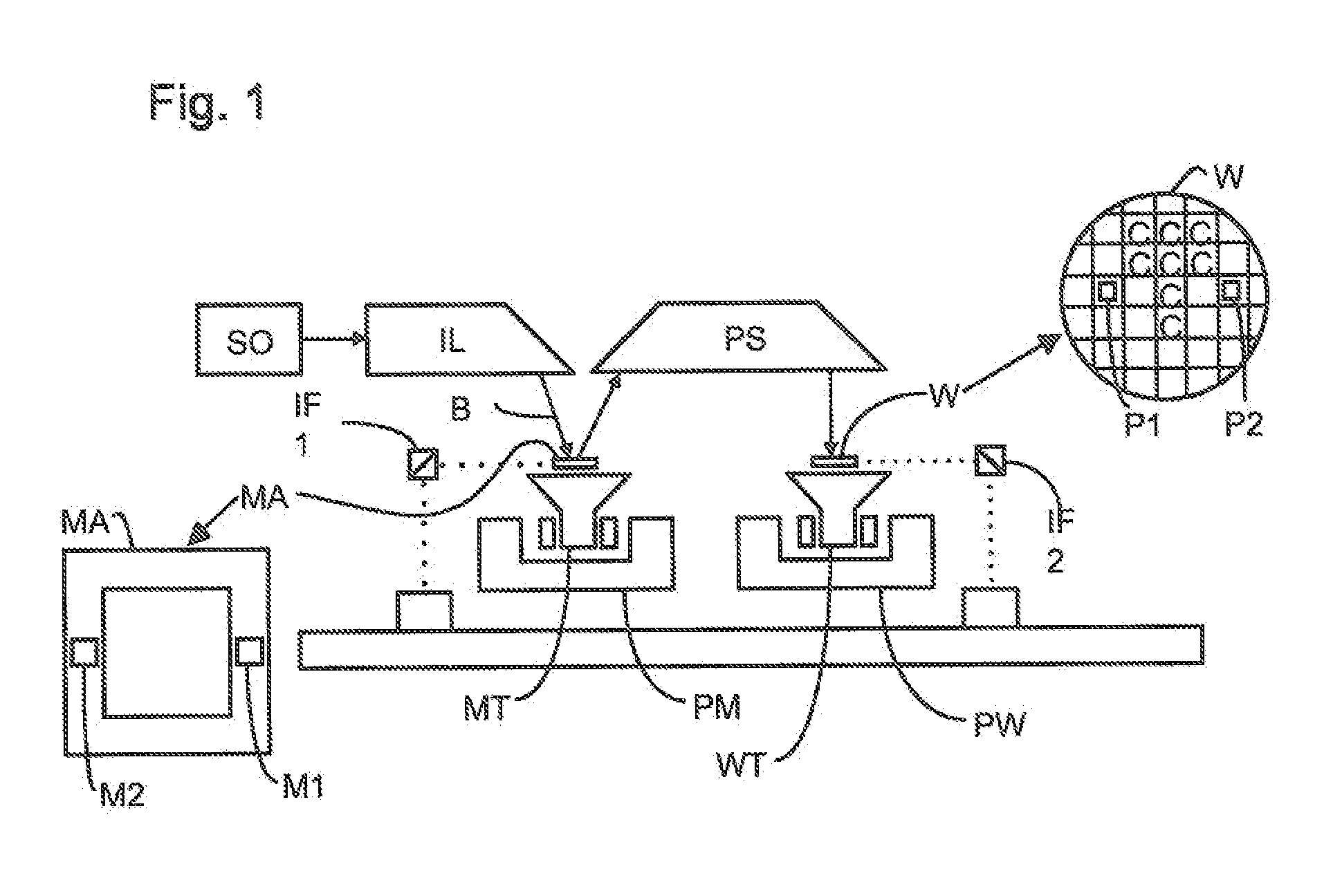 Projection System, Lithographic Apparatus, Method of Projecting a Beam of Radiation onto a Target and Device Manufacturing Method