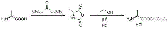 Novel preparation method of L-alanine isopropyl ester hydrochloride
