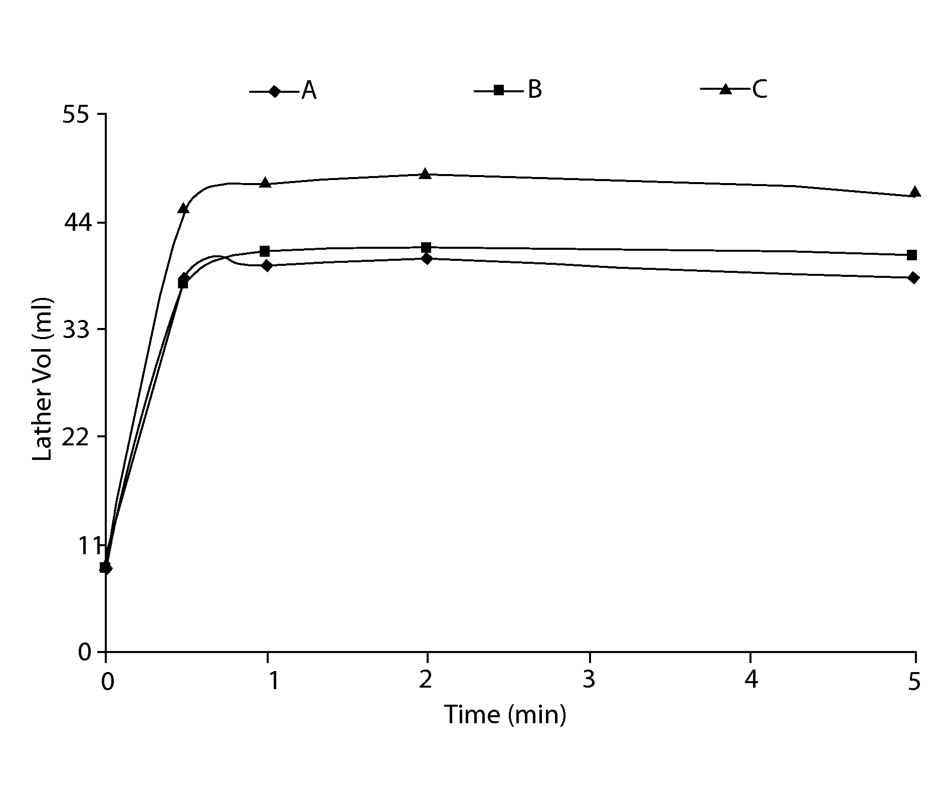 Self-Heating Shaving Compositions