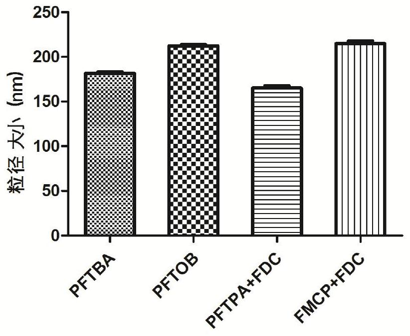 A kind of perfluorocarbon albumin nanoparticles and preparation method and application thereof