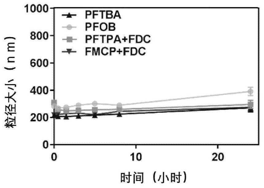 A kind of perfluorocarbon albumin nanoparticles and preparation method and application thereof