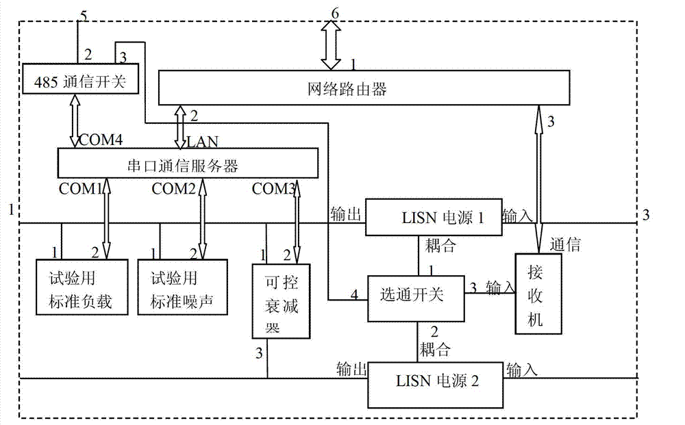 Upward and downward communication test device of power consumption information collecting terminal