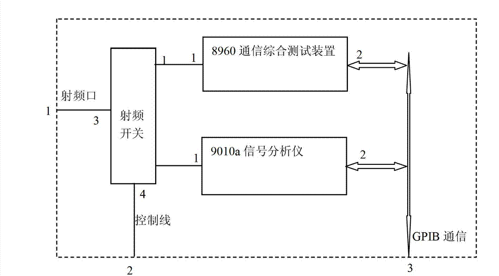 Upward and downward communication test device of power consumption information collecting terminal
