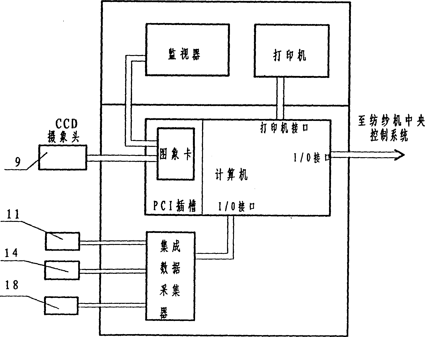 Non-contact measuring device and method for dynamic tension and twist of yarn