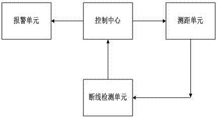 Cable anti-theft device and method thereof