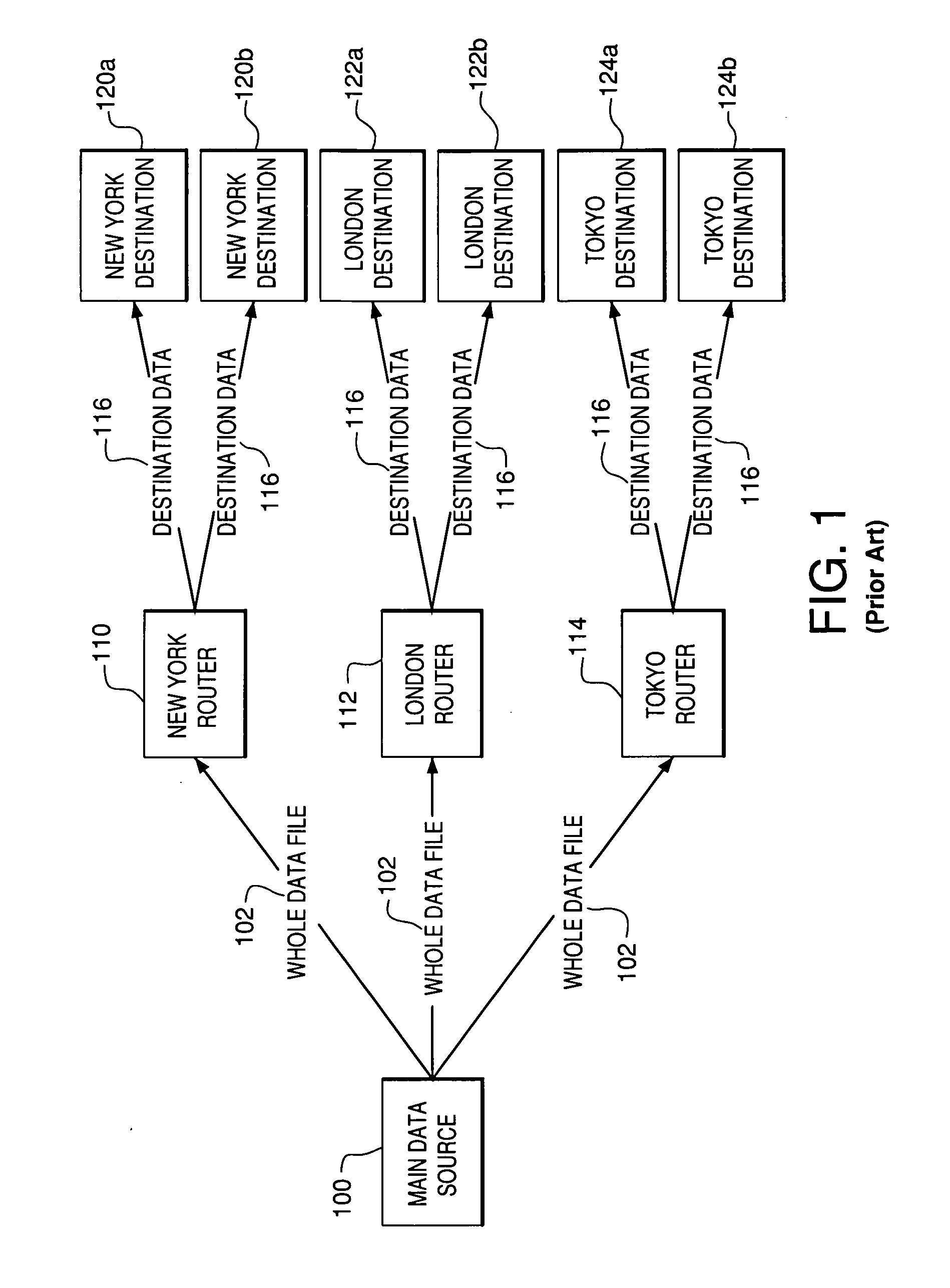 System and method for message processing and routing