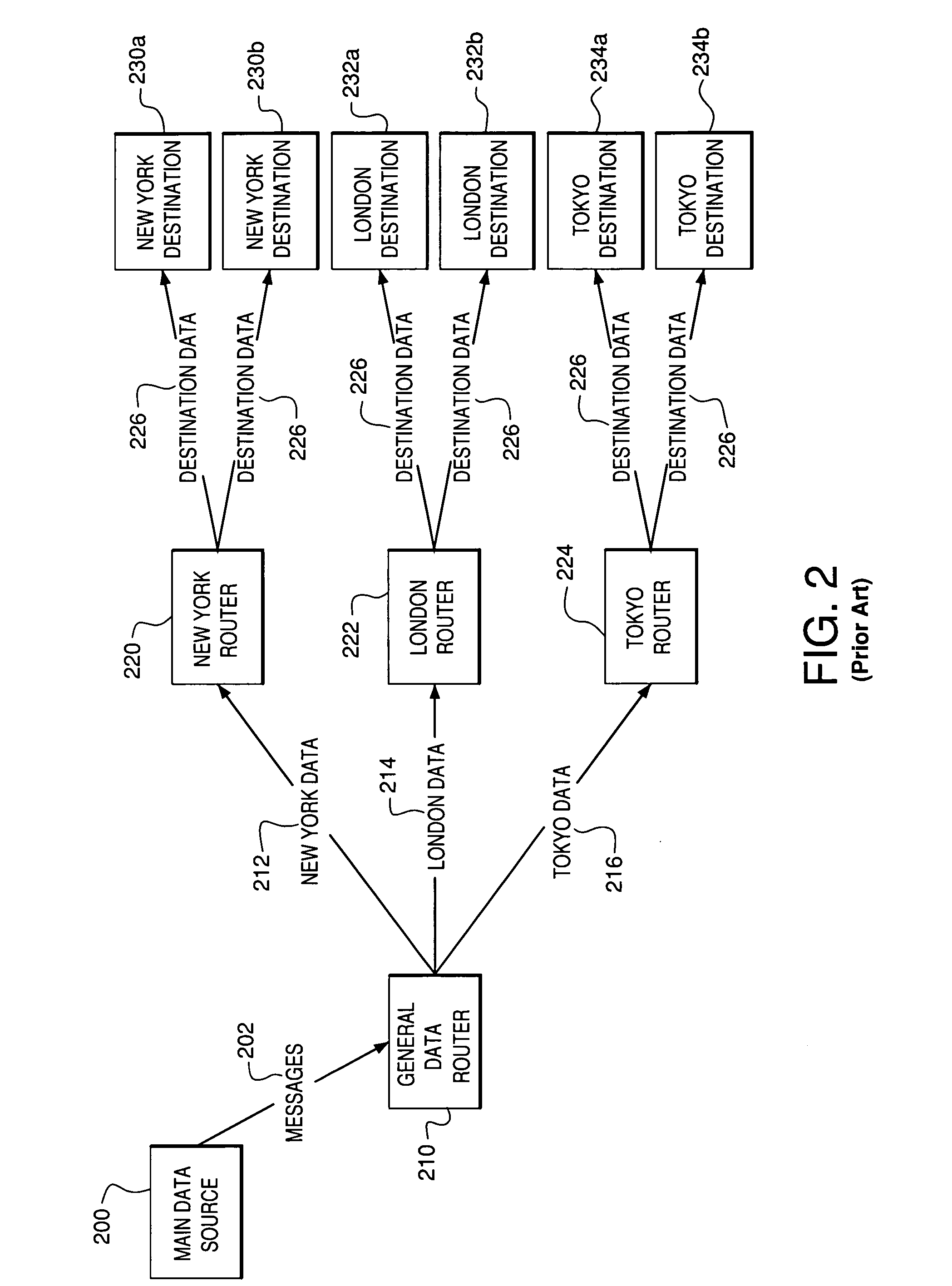 System and method for message processing and routing