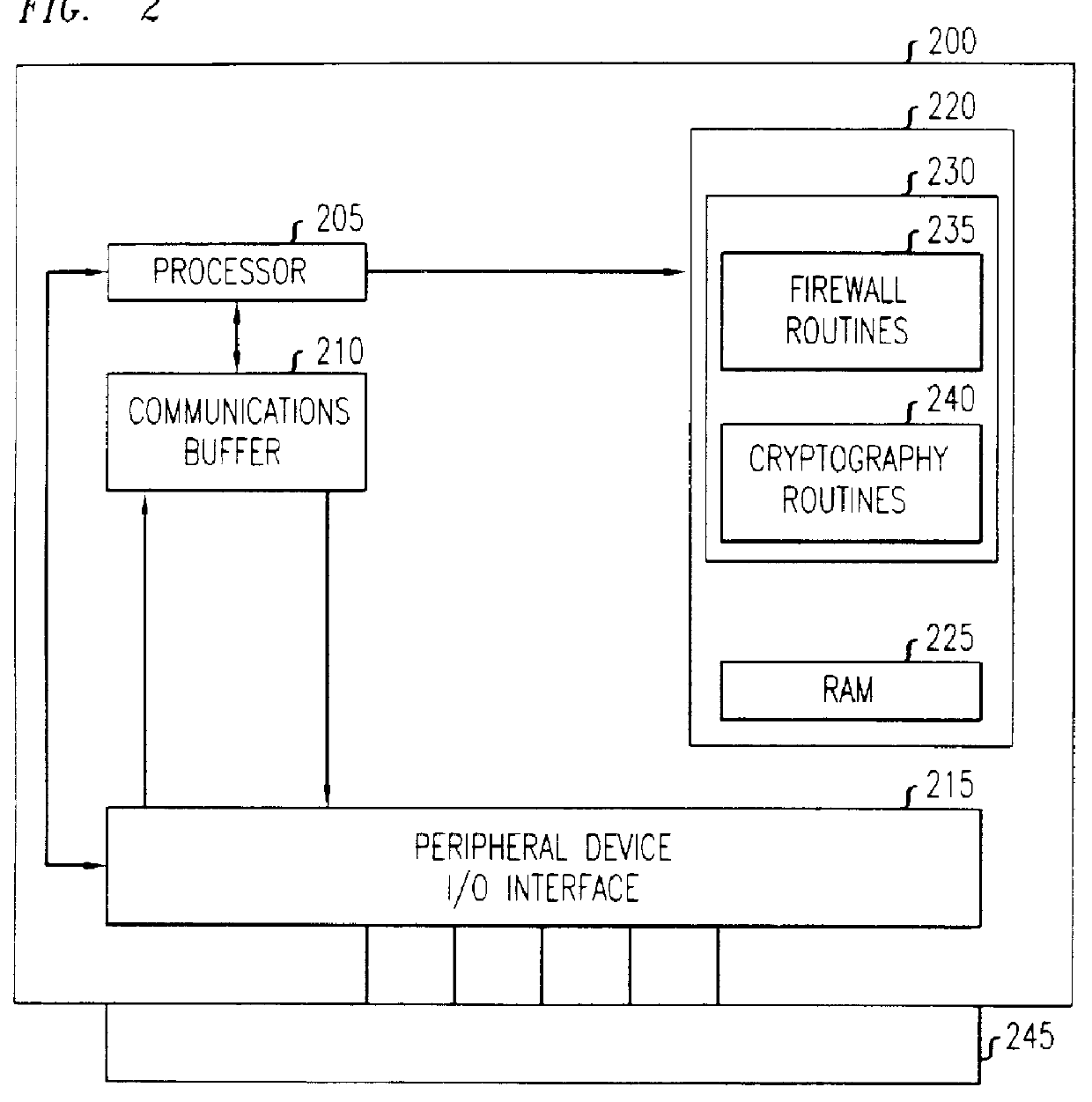 Firewall security method and apparatus