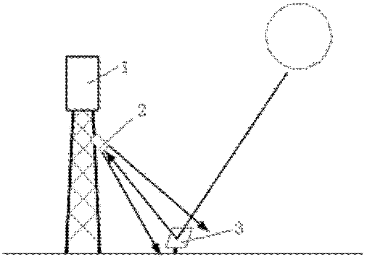 Image detection-based on-line detection and correction method of reflection angle of heliostat