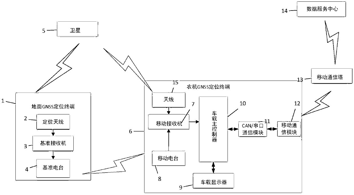 Agricultural machinery operation path retrieval system and method based on mobile Internet and GNSS positioning