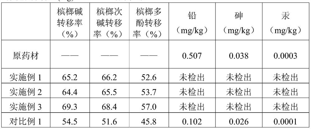 A kind of betel nut extract for improving gastric motility and its preparation process and application
