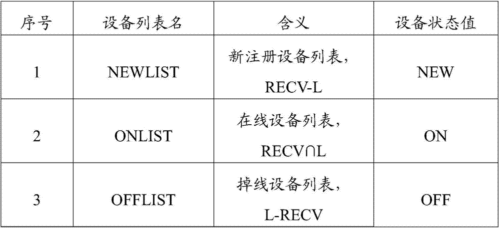 Supervision system and method in an air-to-air shooting management system