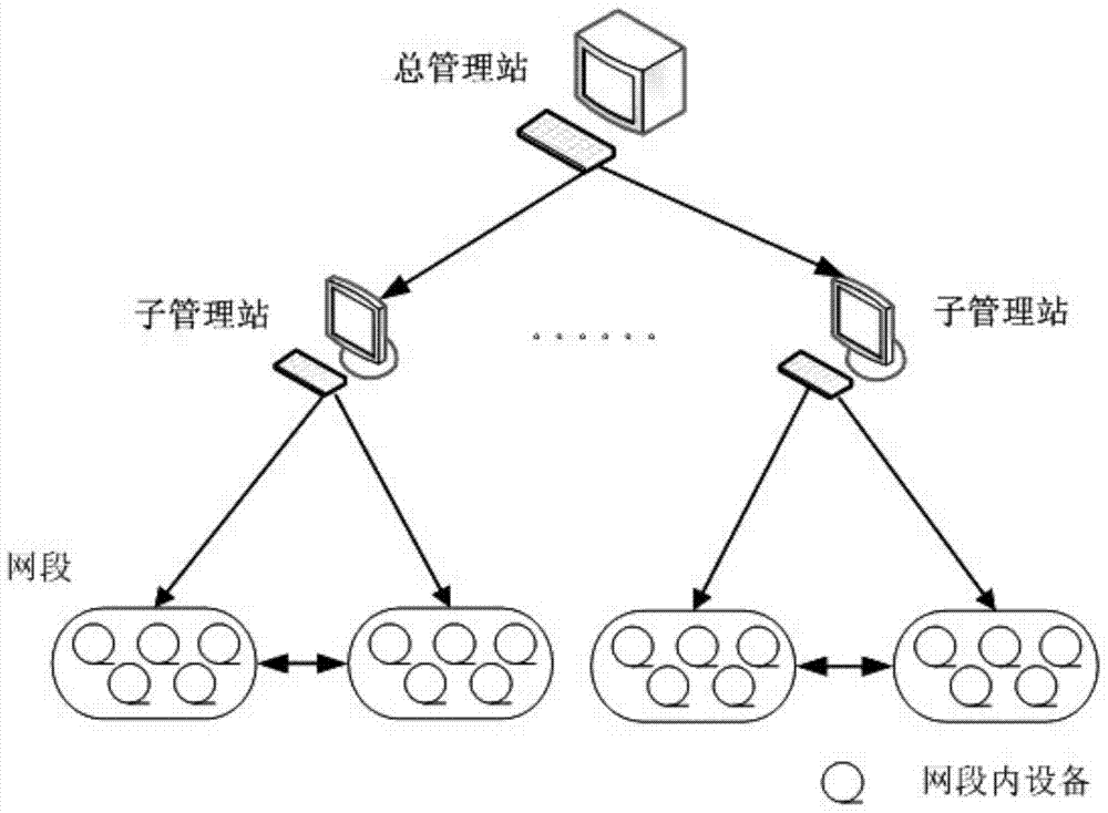 Supervision system and method in an air-to-air shooting management system